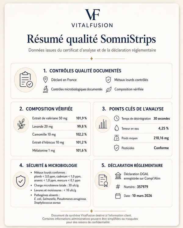 Quality Summary SomniStrips