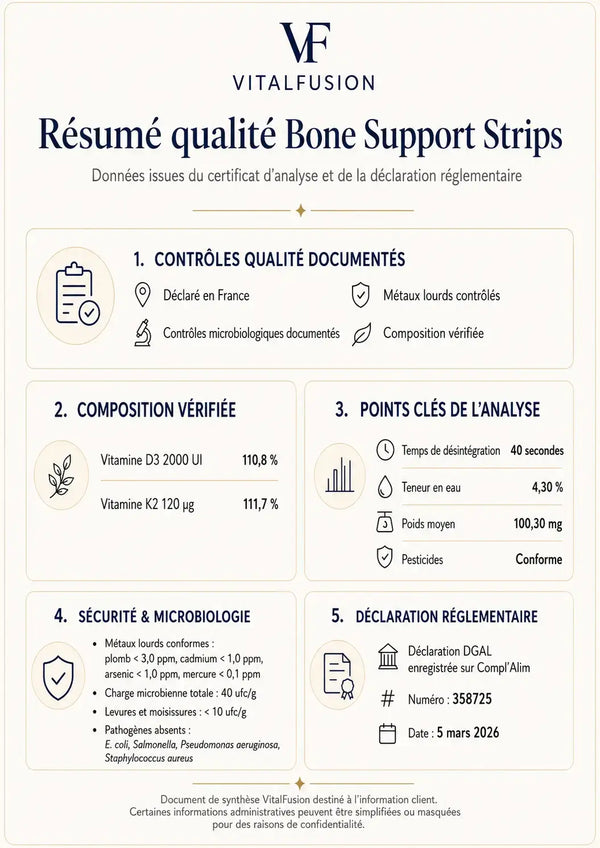 Bone Support Strips Quality Summary
